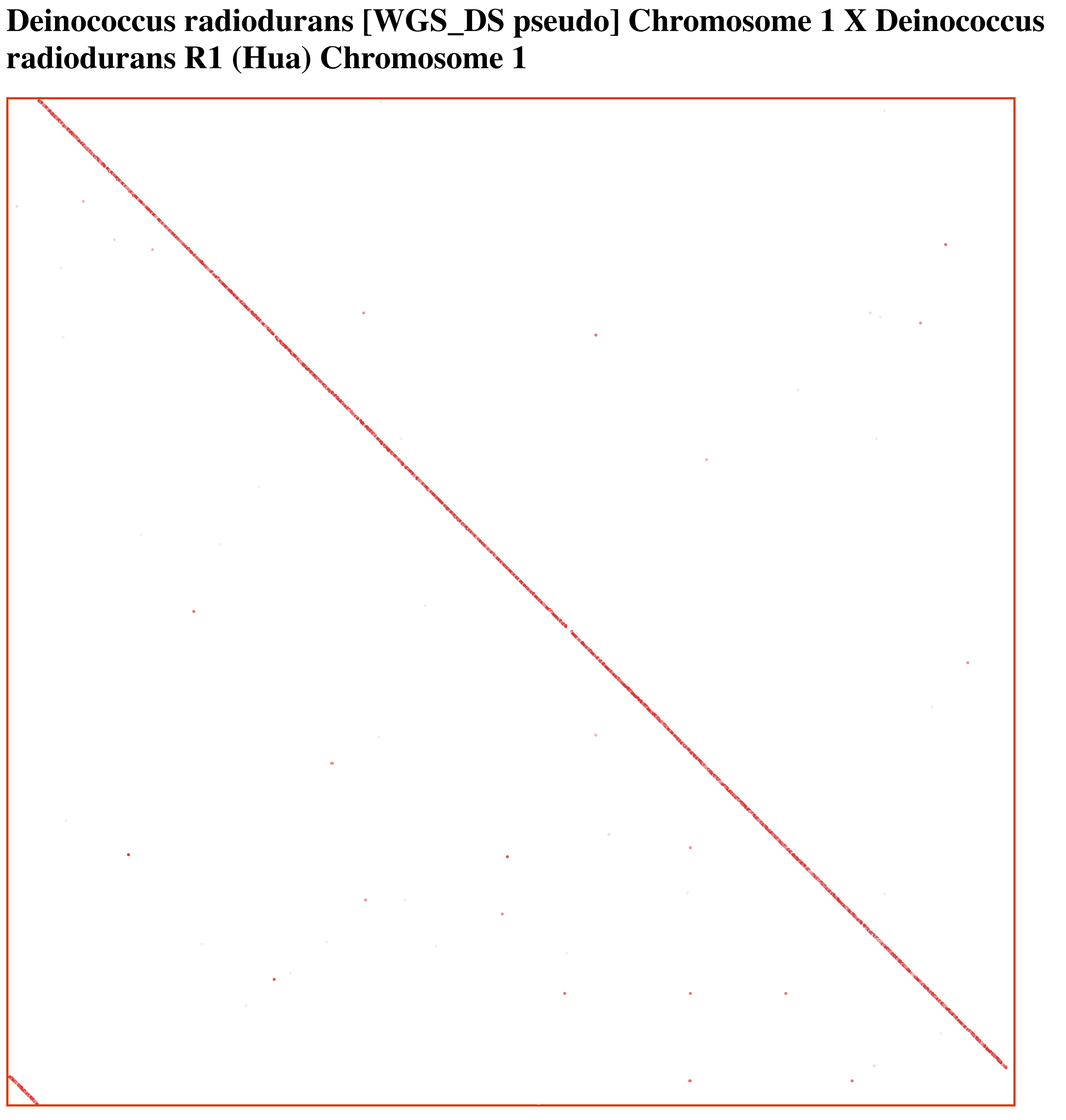 Chromosome1