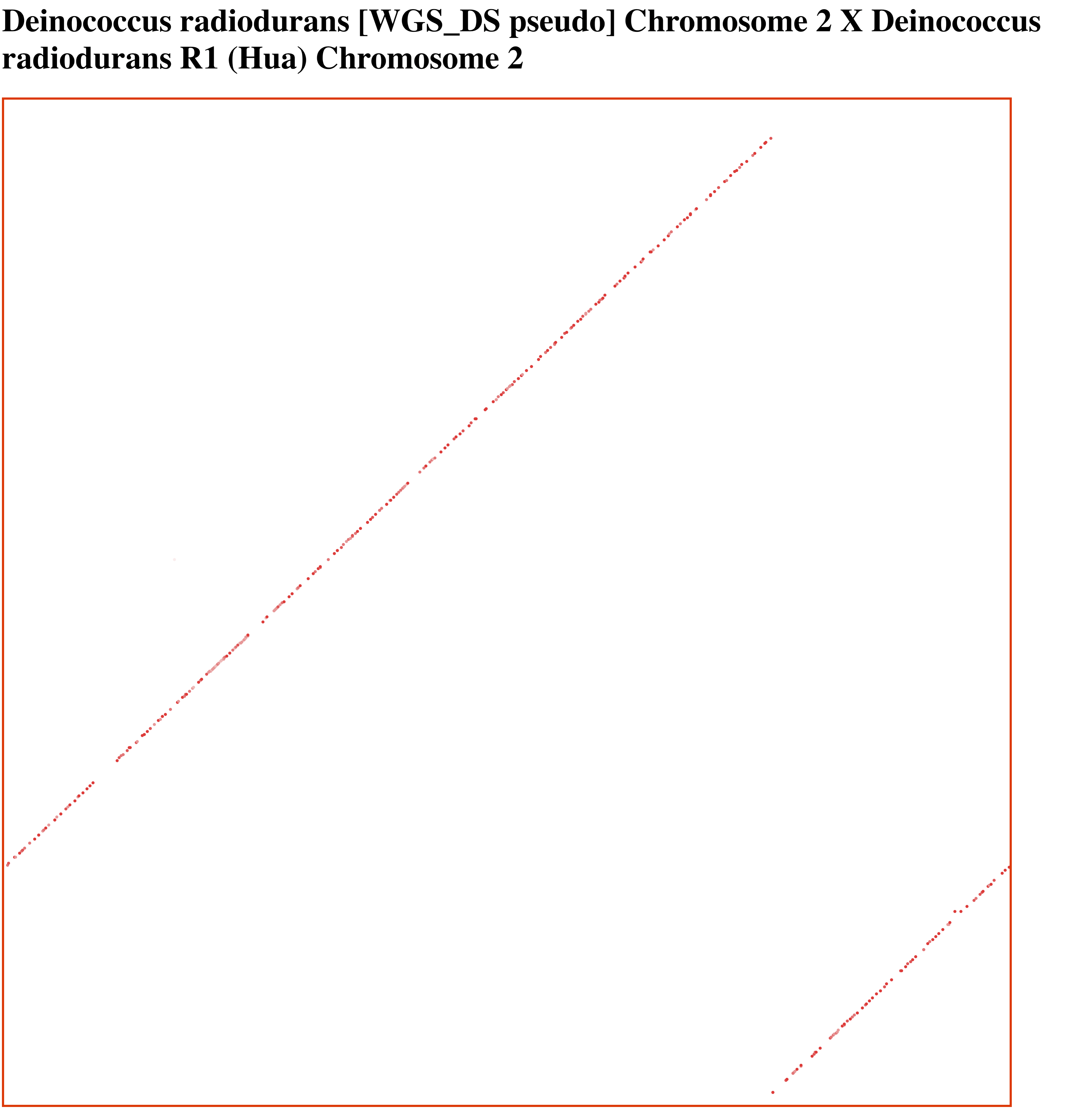 Chromosome1